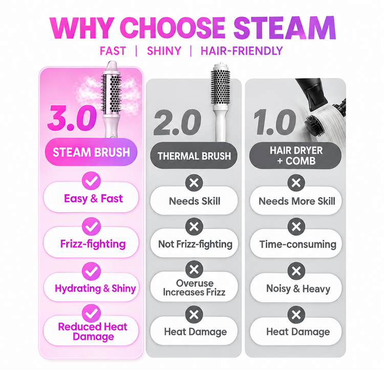 برس پیچ حرارتی شیگلم Sheglam Hair It Curl Termal Blowout Brush